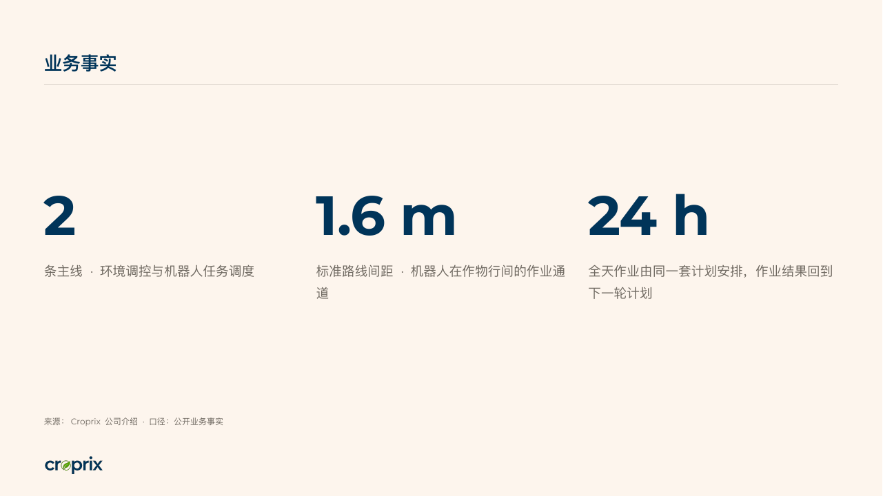 数据版式预览