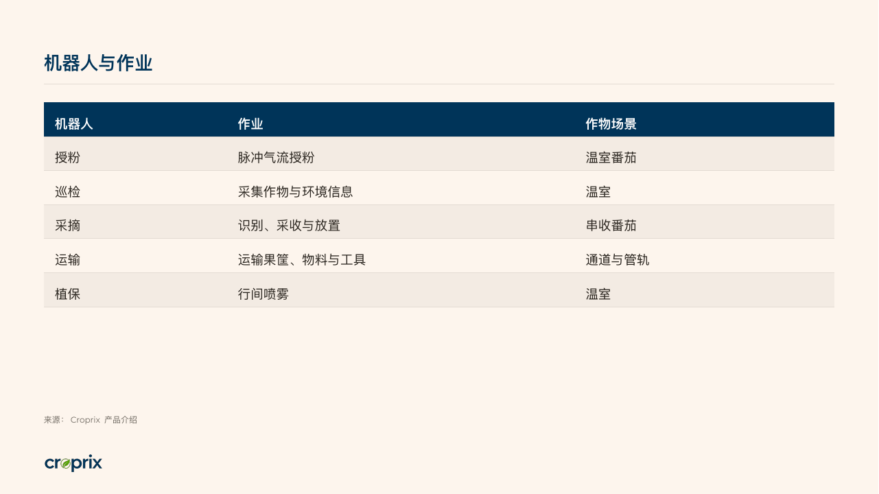 表格版式预览